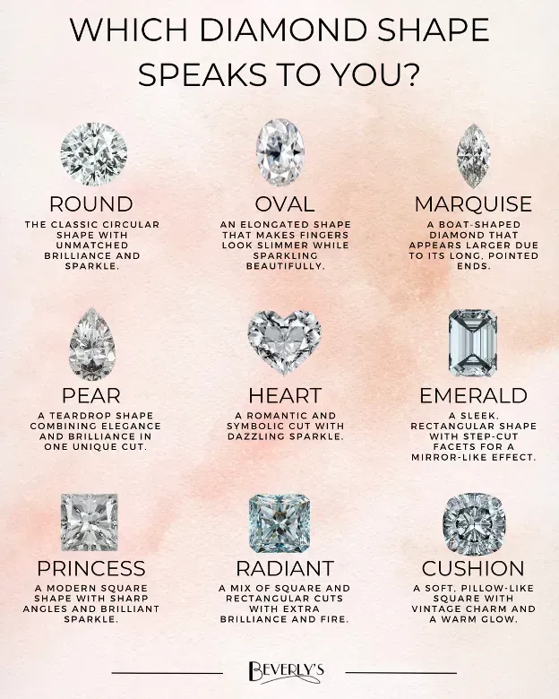 Exploring the World of Diamond Shapes
